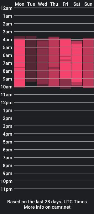 cam show schedule of stefansandler01