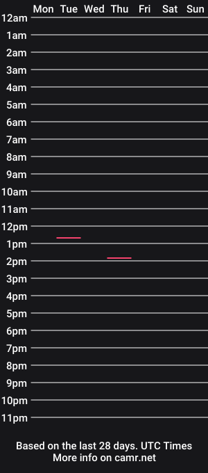 cam show schedule of stefanscam3