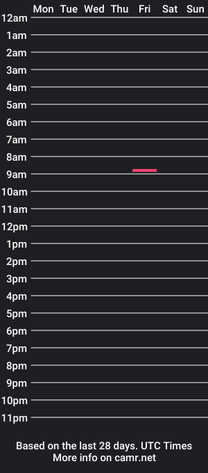 cam show schedule of stefanxc