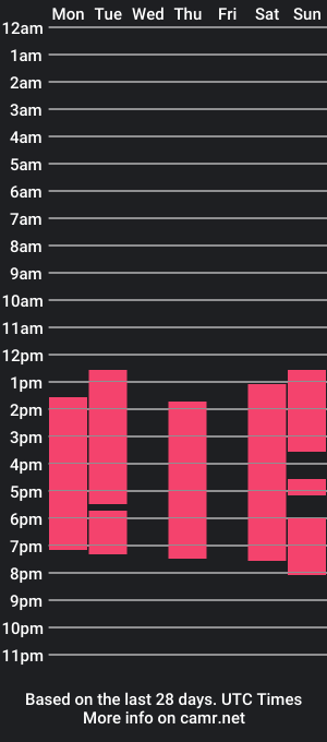 cam show schedule of stefany_gutierrez_