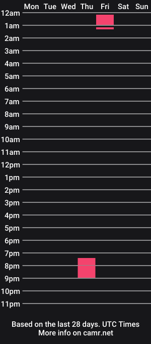 cam show schedule of stefany_pablo