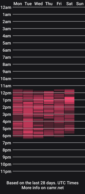 cam show schedule of stefanygp