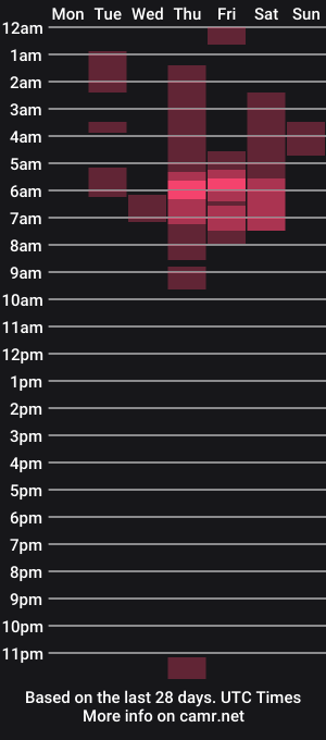 cam show schedule of stefanyhorny69