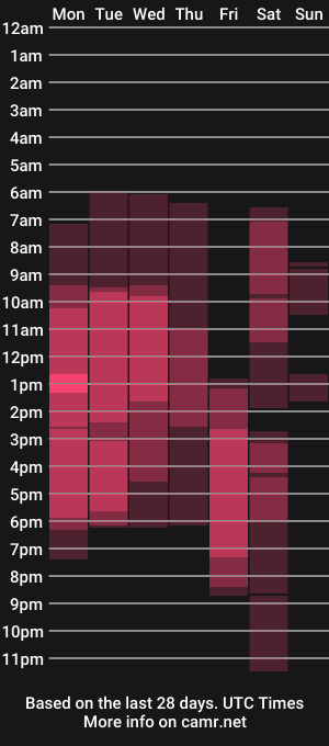cam show schedule of stefanyhotmilf