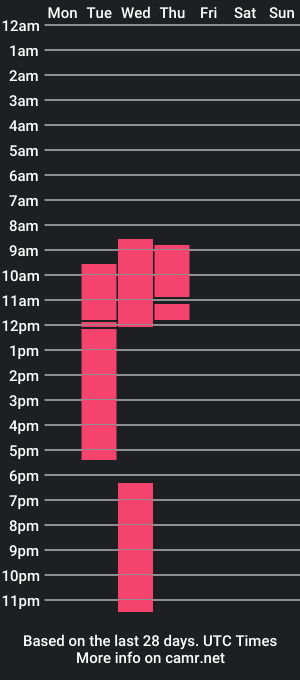 cam show schedule of stefanylooove