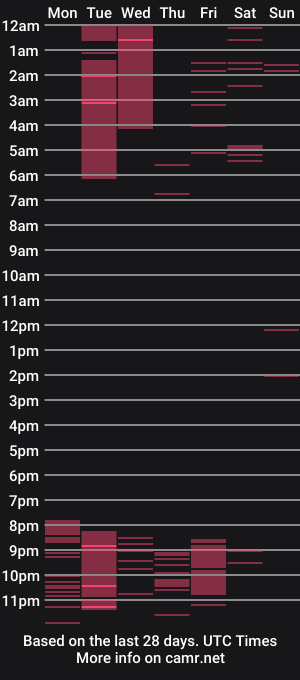 cam show schedule of steff_foxx