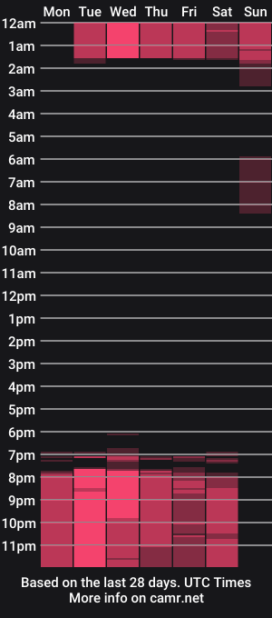 cam show schedule of steff_london