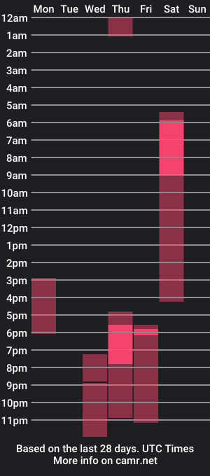 cam show schedule of steff_olsen