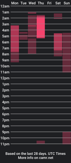 cam show schedule of steffa_blas