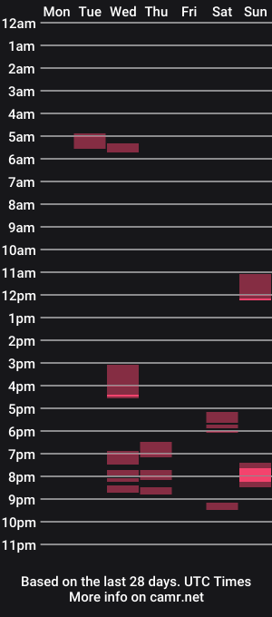cam show schedule of steffan8664