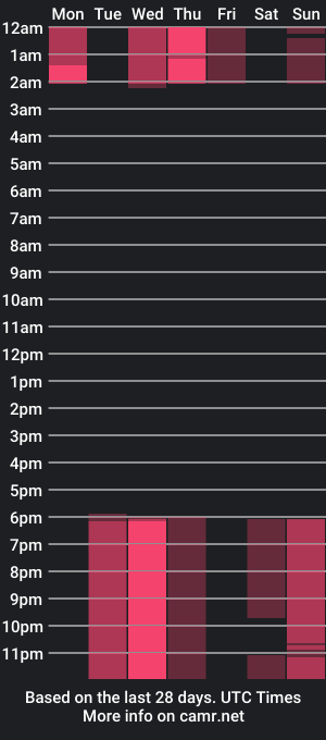 cam show schedule of steffannirogers