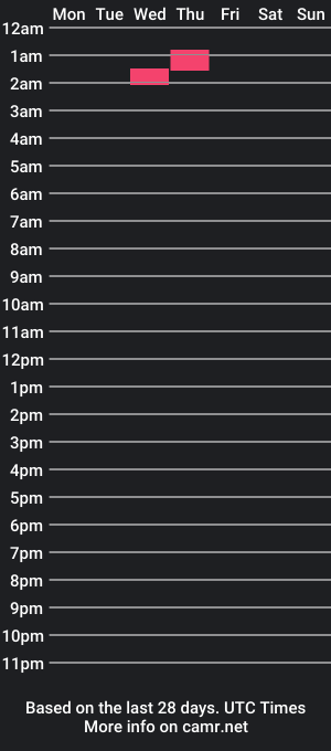 cam show schedule of steffano_brown