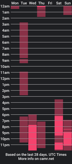 cam show schedule of steffany_lopez_