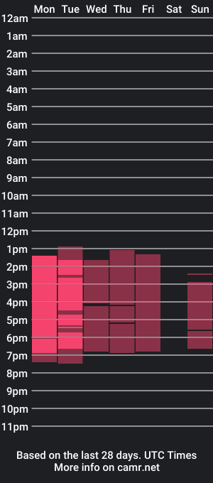 cam show schedule of steffanycleing69