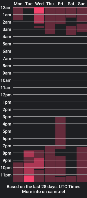 cam show schedule of steffy_lovee