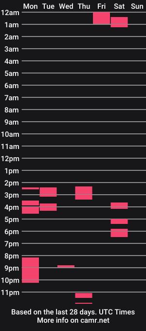 cam show schedule of stefi0301