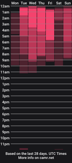 cam show schedule of stefi_alizon