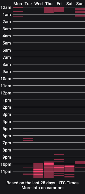 cam show schedule of stefi_and_alexander