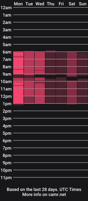 cam show schedule of steficutie