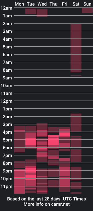 cam show schedule of stefidolllatina