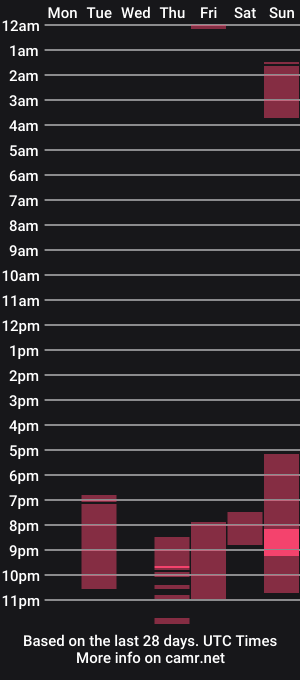 cam show schedule of stefigirl