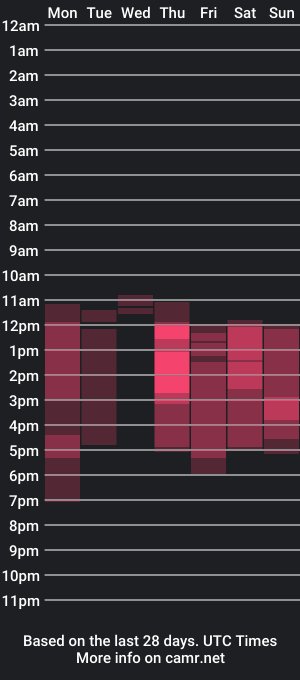 cam show schedule of stefo_fit