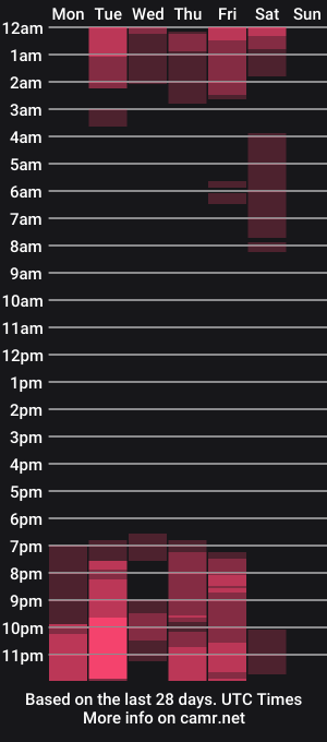 cam show schedule of stefy_cherry