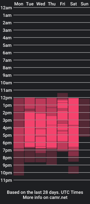 cam show schedule of stefygil_