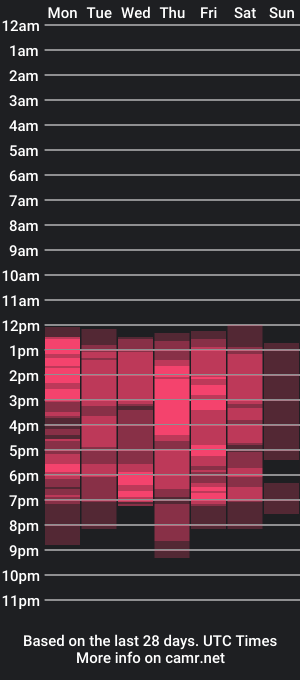 cam show schedule of stefyrossy