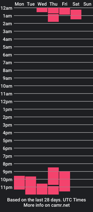 cam show schedule of steicy_lan