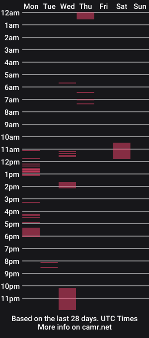 cam show schedule of steiferpimmel