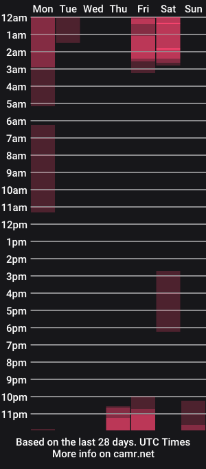 cam show schedule of steila_rochefort