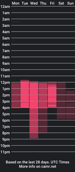 cam show schedule of steisy_hill