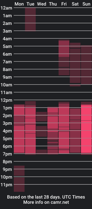 cam show schedule of steisymccley