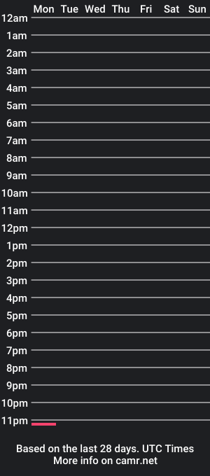 cam show schedule of stela__gs