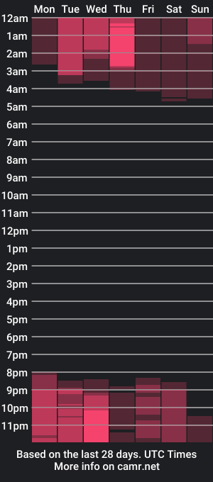 cam show schedule of stelabanks