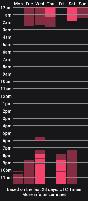 cam show schedule of stelamartin