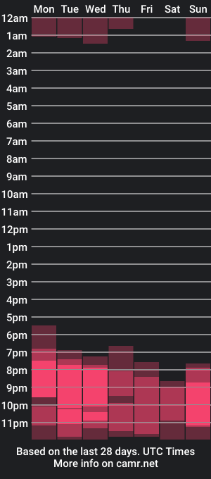 cam show schedule of stella_888