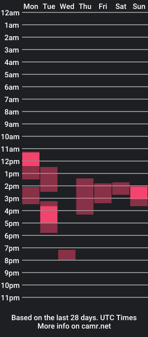 cam show schedule of stella_and_carol