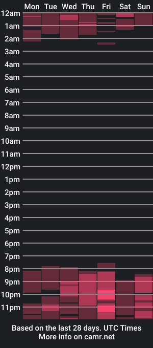 cam show schedule of stella_big_ass_