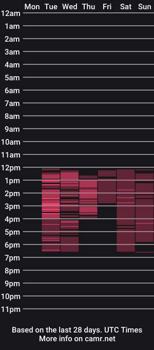 cam show schedule of stella_cloude