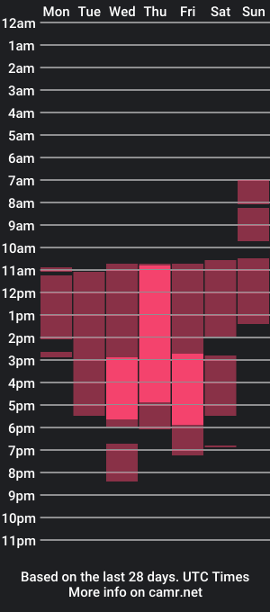 cam show schedule of stella_elegance