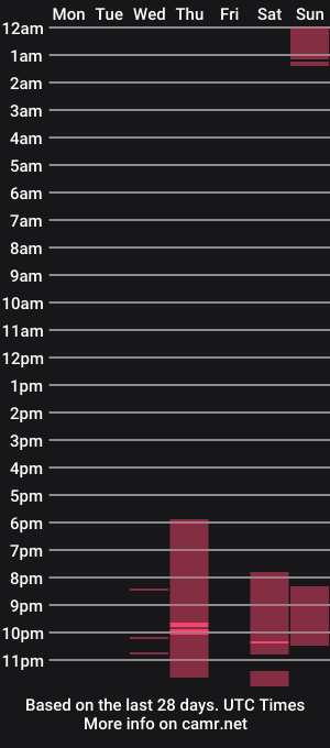 cam show schedule of stella_pretty0