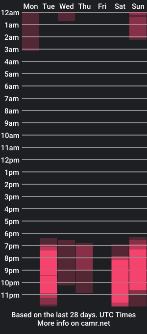 cam show schedule of stella_shock