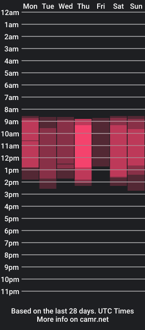 cam show schedule of stella_vans