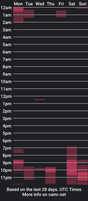 cam show schedule of stella_walters