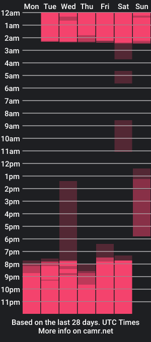 cam show schedule of stella_xue