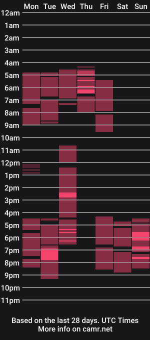 cam show schedule of stellaastone