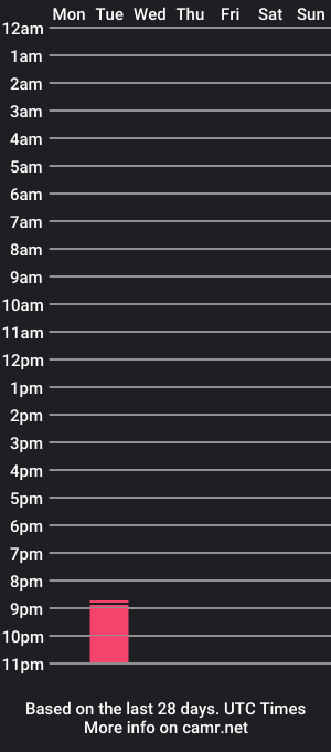 cam show schedule of stellabambii