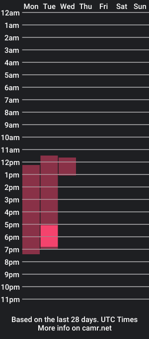 cam show schedule of stellabeshine